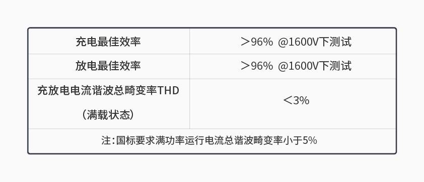 拉斯维加斯9888600kW1650V电池组工况模拟测试系统详情一.jpg