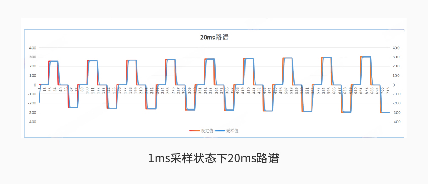 拉斯维加斯9888600kW1650V电池组工况模拟测试系统详情二.jpg
