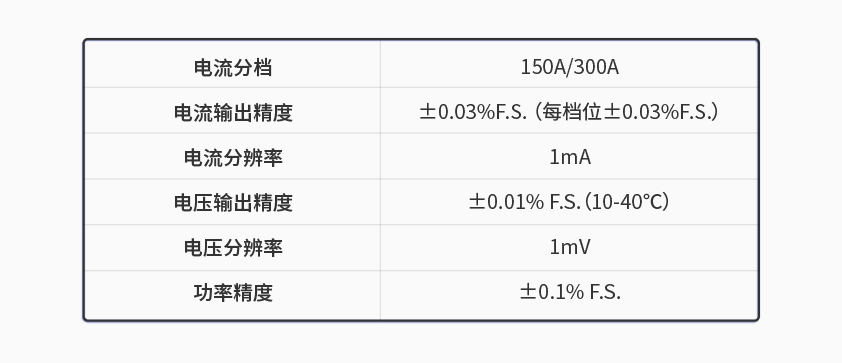 拉斯维加斯9888600kW1650V电池组工况模拟测试系统.jpg