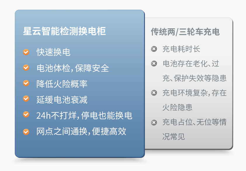 拉斯维加斯9888智能检测换电柜详情图三.jpg