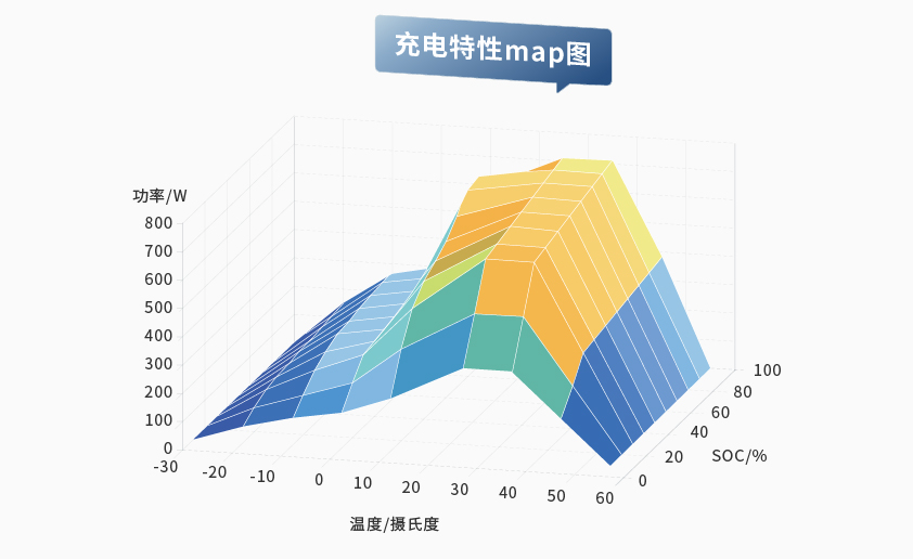 拉斯维加斯9888智能检测换电柜详情图五（3）.jpg