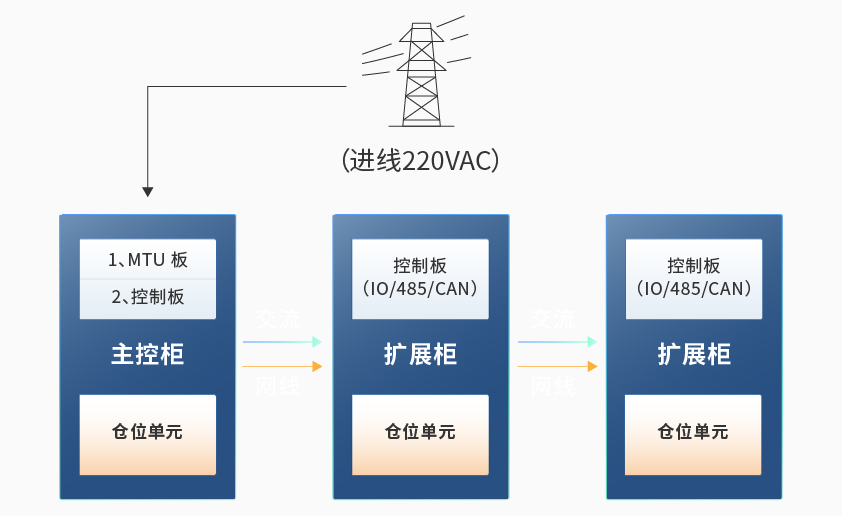 拉斯维加斯9888智能检测换电柜详情图六.jpg