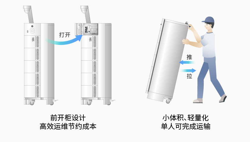 拉斯维加斯9888智能检测换电柜详情图7.jpg